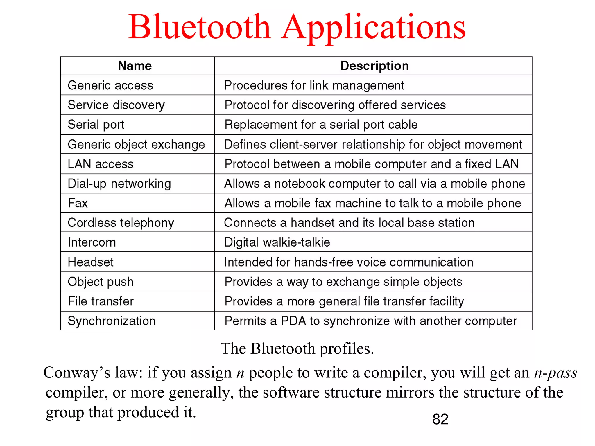 Bluetooth Applications




                          The Bluetooth profiles.
Conway’s law: if you assign n people to write a compiler, you will get an n-pass
compiler, or more generally, the software structure mirrors the structure of the
group that produced it.                                    82
 