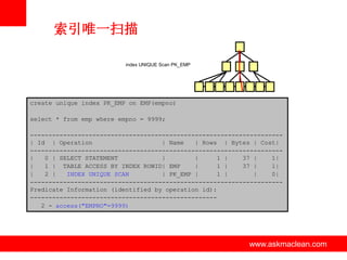 索引唯一扫描
index UNIQUE Scan PK_EMP

create unique index PK_EMP on EMP(empno)
select * from emp where empno = 9999;
--------------------------------------------------------------------| Id | Operation
| Name
| Rows | Bytes | Cost|
--------------------------------------------------------------------|
0 | SELECT STATEMENT
|
|
1 |
37 |
1|
|
1 | TABLE ACCESS BY INDEX ROWID| EMP
|
1 |
37 |
1|
|
2 |
INDEX UNIQUE SCAN
| PK_EMP |
1 |
|
0|
--------------------------------------------------------------------Predicate Information (identified by operation id):
--------------------------------------------------2 - access("EMPNO"=9999)

www.askmaclean.com

www.askmaclean.com
www.askmaclean.com

 