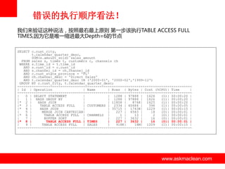 错误的执行顺序看法！
我们来验证这种说法，按照最右最上原则 第一步该执行TABLE ACCESS FULL
TIMES,因为它是唯一缩迚最大Depth=6的节点
SELECT c.cust_city,
t.calendar_quarter_desc,
SUM(s.amount_sold) sales_amount
FROM sales s, times t, customers c, channels ch
WHERE s.time_id = t.time_id
AND s.cust_id = c.cust_id
AND s.channel_id = ch.channel_id
AND c.cust_state_province = 'FL'
AND ch.channel_desc = 'Direct Sales'
AND t.calendar_quarter_desc IN ('2000-01', '2000-02','1999-12')
GROUP BY c.cust_city, t.calendar_quarter_desc;
------------------------------------------------------------------------------------| Id | Operation
| Name
| Rows | Bytes | Cost (%CPU)| Time
|
------------------------------------------------------------------------------------|
0 | SELECT STATEMENT
|
| 1288 | 97888 | 1626
(1)| 00:00:20 |
|
1 | HASH GROUP BY
|
| 1288 | 97888 | 1626
(1)| 00:00:20 |
|* 2 |
HASH JOIN
|
| 11808 |
876K| 1625
(1)| 00:00:20 |
|* 3 |
TABLE ACCESS FULL
| CUSTOMERS | 2334 | 60684 |
396
(1)| 00:00:05 |
|* 4 |
HASH JOIN
|
| 35715 | 1743K| 1229
(1)| 00:00:15 |
|
5 |
MERGE JOIN CARTESIAN|
|
227 | 6583 |
18
(0)| 00:00:01 |
|* 6 |
TABLE ACCESS FULL | CHANNELS |
1 |
13 |
2
(0)| 00:00:01 |
|
7 |
BUFFER SORT
|
|
227 | 3632 |
16
(0)| 00:00:01 |
|* 8 |
TABLE ACCESS FULL | TIMES
|
227 | 3632 |
16
(0)| 00:00:01 |
|
9 |
TABLE ACCESS FULL
| SALES
|
918K|
18M| 1209
(1)| 00:00:15 |
-------------------------------------------------------------------------------------

www.askmaclean.com

www.askmaclean.com
www.askmaclean.com

 