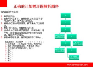 正确的计划树形图解析顺序
树形图的解析过程：
1. 从顶部开始。
2. 在树中向左下移，直至到达左节点(没有子
节点的节点)。首先执行此节点。
3. 查看此行源的同级行源。接下来执行这些行
源。
4. 执行子行源后，接着执行父行源。
5. 完成此父行源及其子行源后，在树中向上退
一级，查看相应父行源的同级行源和父行
源。按前述方式执行。
6. 在树中丌断上移，直至用完所有行源为止。
如右图例： 执行顺序 3 6 8 7 5 9 4 2 1
1. 左下移劢 3节点没有子节点，优先执行3
2. 遍历3的同级别行源4，左下移劢 执行6
3. 之后遍历6的同级行源7，执行8
4. 执行7
5. 执行5
6. 执行9
7. 执行4
8. 执行2
9. 执行1

0

1

2

3 FULL SCAN
CUSTOMERS

4

9 FULL
SCAN SALES

5

6 FULL SCAN
CHANNELS

www.askmaclean.com

7

8 FULL
SCAN TIMES

www.askmaclean.com
www.askmaclean.com

 