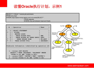 读懂Oracle执行计划，示例1
SELECT /*+ RULE */ ename,job,sal,dname
FROM emp,dept
WHERE dept.deptno=emp.deptno and not exists(SELECT *
FROM salgrade
WHERE emp.sal between losal and hisal);

FILTER

NESTED
LOOPS

1
6

2

TABLE ACCESS FULL
SALGRADE

4

3

TABLE ACCESS
BY ROWID
DEPT

TABLE ACCESS FULL
EMP

5
INDEX UNIQUE SCAN
PK_DEPT

www.askmaclean.com

www.askmaclean.com
www.askmaclean.com

 