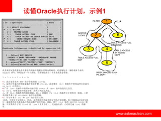 读懂Oracle执行计划，示例1
FILTER

NESTED
LOOPS

1
6

2

TABLE ACCESS FULL
SALGRADE

4

3

TABLE ACCESS
BY ROWID
DEPT

TABLE ACCESS FULL
EMP

5
此查询尝试查找薪金不在薪金等级表中的薪金范围内的雇员。此查询包含一条检索两个表的
SELECT 语句，同时包含一个子查询，子查询根据另一个表查找薪金等级。

INDEX UNIQUE SCAN
PK_DEPT

3 - 5 - 4 - 2 - 6 - 1：
•3：此计划首先对 EMP 执行全表扫描 (ID=3)。
•5：这些行传递回控制嵌套循环联接步骤 (ID=2)，此步骤在 ID=5 的操作中使用这些行在索引
PK_DEPT 中查找行。
•4：在 ID=4 的操作中使用来自索引的 ROWID 在 DEPT 表中查找其它信息。
•2：ID=2，即嵌套循环联接步骤，将执行到完成为止。
•6：在 ID=2 的操作用尽其行源后，ID=6 的操作（与 ID=2 的操作位于树的同一级别，二者
是同级关系）对 SALGRADE 执行全表扫描。
•1：用于对来自 ID2 和 ID6 的行进行过滤。
•注意，子项先于父项执行，因此，虽然联接结构必须在子项执行前设置，但子项被标记为首先执
行。最简单的方式是按执行的完成顺序进行考虑，因此，对于 ID=2 处的 NESTED LOOPS 联
接，只有其两个子项 {ID=3 和 ID=4（及其子项）} 完成执行后，才可以完成 ID=2 的操
作。

www.askmaclean.com

www.askmaclean.com
www.askmaclean.com

 