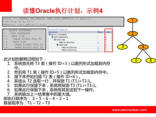 读懂Oracle执行计划，示例4
select /*+ ORDERED USE_HASH(b) SWAP_JOIN_INPUTS(c) */ max(a.i)
from t1 a, t2 b, t3 c
where a.i = b.i and a.i = c.i;
0
1
2
3
4
5
6

1
2
2
4
4

SELECT STATEMENT
SORT AGGREGATE
HASH JOIN
TABLE ACCESS FULL T3
HASH JOIN
TABLE ACCESS FULL T1
TABLE ACCESS FULL T2

1

2
3

此计划的解释过程如下：
1. 系统首先将 T3 表（操作 ID=3）以散列形式加载到内存
中。
2. 然后将 T1 表（操作 ID=5）以散列形式加载到内存中。
3. 接下来开始扫描 T2 表（操作 ID=6）。
4. 系统从 T2 选取一行，并探测 T1 (T1.i=T2.i)。
5. 如果此行保留下来，系统将探测 T3 (T1.i=T3.i)。
6. 如果此行保留下来，系统将其发送到下一操作。
7. 系统输出上一结果集中的最大值。
即执行顺序为： 3 – 5 – 6 – 4 – 2 – 1
联接顺序为：T1 – T2 – T3
www.askmaclean.com

4

5

www.askmaclean.com
www.askmaclean.com

6

 