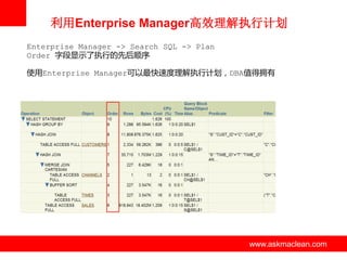 利用Enterprise Manager高效理解执行计划
Enterprise Manager -> Search SQL -> Plan
Order 字段显示了执行的先后顺序
使用Enterprise Manager可以最快速度理解执行计划，DBA值得拥有

www.askmaclean.com

www.askmaclean.com
www.askmaclean.com

 