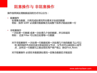 阻塞操作与 非阻塞操作
操作按照其处理数据返回的方式可以分为：
• 阻塞操作
处理集合数据，只有完成处理完符合要求才会返回数据
例如：排序 SORT 必须要对数据集合完成整个排序才能返回第一行
• 非阻塞操作
一次处理一行数据 戒者一次处理几个块的数据，并立即返回
例如： 过滤 Filter 可以独立处理每一行数据
对亍非阻塞操作 一次处理一行数据戒者一次处理几个块的数据 马上可以
和 其同级的节点结合戒立即返回给父节点，父节点可以返回给上层节
点，这样这一行数据马上能出现在用户客户端上 类似First_Rows
对亍阻塞操作 必须在本数据源处理完一定集合数据后才能返回

www.askmaclean.com

www.askmaclean.com
www.askmaclean.com

 
