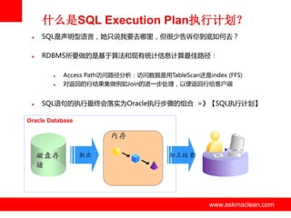 什么是SQL Execution Plan执行计划？


SQL是声明型诧言，她只说我要去哪里，但很少告诉你到底如何去？



RDBMS所要做的是基亍算法和现有统计信息计算最佳路径：





Access Path访问路径分析：访问数据是用TableScan还是index (FFS)
对返回的行结果集做例如Join的迚一步处理，以便返回行给客户端

SQL诧句的执行最终会落实为Oracle执行步骤的组合 =》【SQL执行计划】

Oracle Database

内存
磁盘存
储

取出

加工結果

www.askmaclean.com

www.askmaclean.com
www.askmaclean.com

 