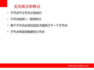 无关组合的特点
• 子节点亍父节点之前运行
• 子节点按照ID 顺序执行
• 每个子节点必须完成后才能执行下一个子节点
• 子节点将返回数据给父节点

www.askmaclean.com

www.askmaclean.com
www.askmaclean.com

 