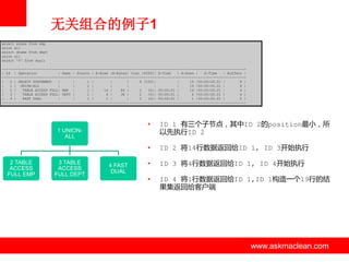 无关组合的例子1
select ename from emp
union all
select dname from dept
union all
select '%' from dual;
--------------------------------------------------------------------------------------------------------------------| Id | Operation
| Name | Starts | E-Rows |E-Bytes| Cost (%CPU)| E-Time
| A-Rows |
A-Time
| Buffers |
--------------------------------------------------------------------------------------------------------------------|
0 | SELECT STATEMENT
|
|
1 |
|
|
6 (100)|
|
19 |00:00:00.01 |
8 |
|
1 | UNION-ALL
|
|
1 |
|
|
|
|
19 |00:00:00.01 |
8 |
|
2 |
TABLE ACCESS FULL| EMP |
1 |
14 |
84 |
2
(0)| 00:00:01 |
14 |00:00:00.01 |
4 |
|
3 |
TABLE ACCESS FULL| DEPT |
1 |
4 |
36 |
2
(0)| 00:00:01 |
4 |00:00:00.01 |
4 |
|
4 |
FAST DUAL
|
|
1 |
1 |
|
2
(0)| 00:00:01 |
1 |00:00:00.01 |
0 |
---------------------------------------------------------------------------------------------------------------------

•

ID 1 有三个子节点，其中ID 2的position最小，所
以先执行ID 2

•

ID 2 将14行数据返回给ID 1, ID 3开始执行

•

ID 3 将4行数据返回给ID 1, ID 4开始执行

•

ID 4 将1行数据返回给ID 1,ID 1构造一个19行的结
果集返回给客户端

1 UNIONALL

2 TABLE
ACCESS
FULL EMP

3 TABLE
ACCESS
FULL DEPT

4 FAST
DUAL

www.askmaclean.com

www.askmaclean.com
www.askmaclean.com

 