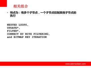 相关组合
• 特点为：有多个子节点，一个子节点控制其他子节点的
执行
NESTED LOOPS,
UPDATE*,
FILTER*,
CONNECT BY WITH FILTERING,
and BITMAP KEY ITERATION

www.askmaclean.com

www.askmaclean.com
www.askmaclean.com

 