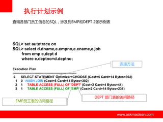 执行计划示例
查询各部门员工信息的SQL，涉及到EMP和DEPT 2张示例表

SQL> set autotrace on
SQL> select d.dname,e.empno,e.ename,e.job
from emp e,dept d
where e.deptno=d.deptno;
连接方法
Execution Plan
---------------------------------------------------------0
SELECT STATEMENT Optimizer=CHOOSE (Cost=5 Card=14 Bytes=392)
1 0 HASH JOIN (Cost=5 Card=14 Bytes=392)
2 1 TABLE ACCESS (FULL) OF 'DEPT' (Cost=2 Card=4 Bytes=44)
3 1 TABLE ACCESS (FULL) OF 'EMP' (Cost=2 Card=14 Bytes=238)

EMP员工表的访问路径

DEPT 部门表的访问路径

www.askmaclean.com

www.askmaclean.com
www.askmaclean.com

 