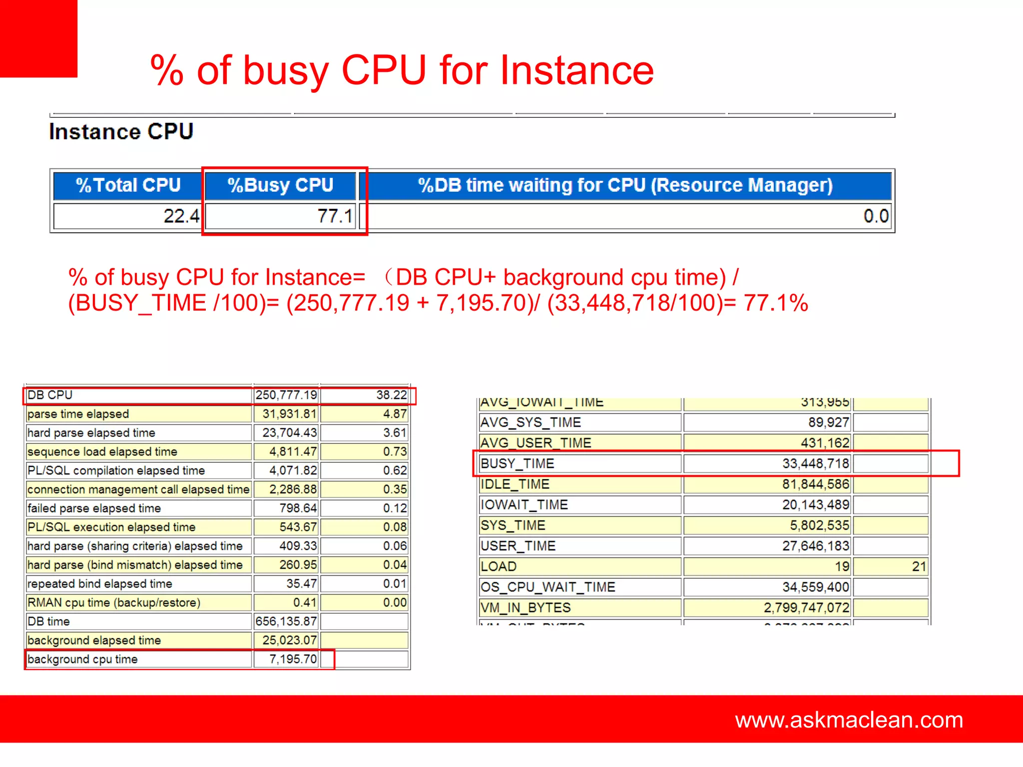 % of busy CPU for Instance



% of busy CPU for Instance= （DB CPU+ background cpu time) /
(BUSY_TIME /100)= (250,777.19 + 7,195.70)/ (33,448,718/100)= 77.1%




                             www.askmaclean.com            www.askmaclean.com
                                                            www.askmaclean.com
 