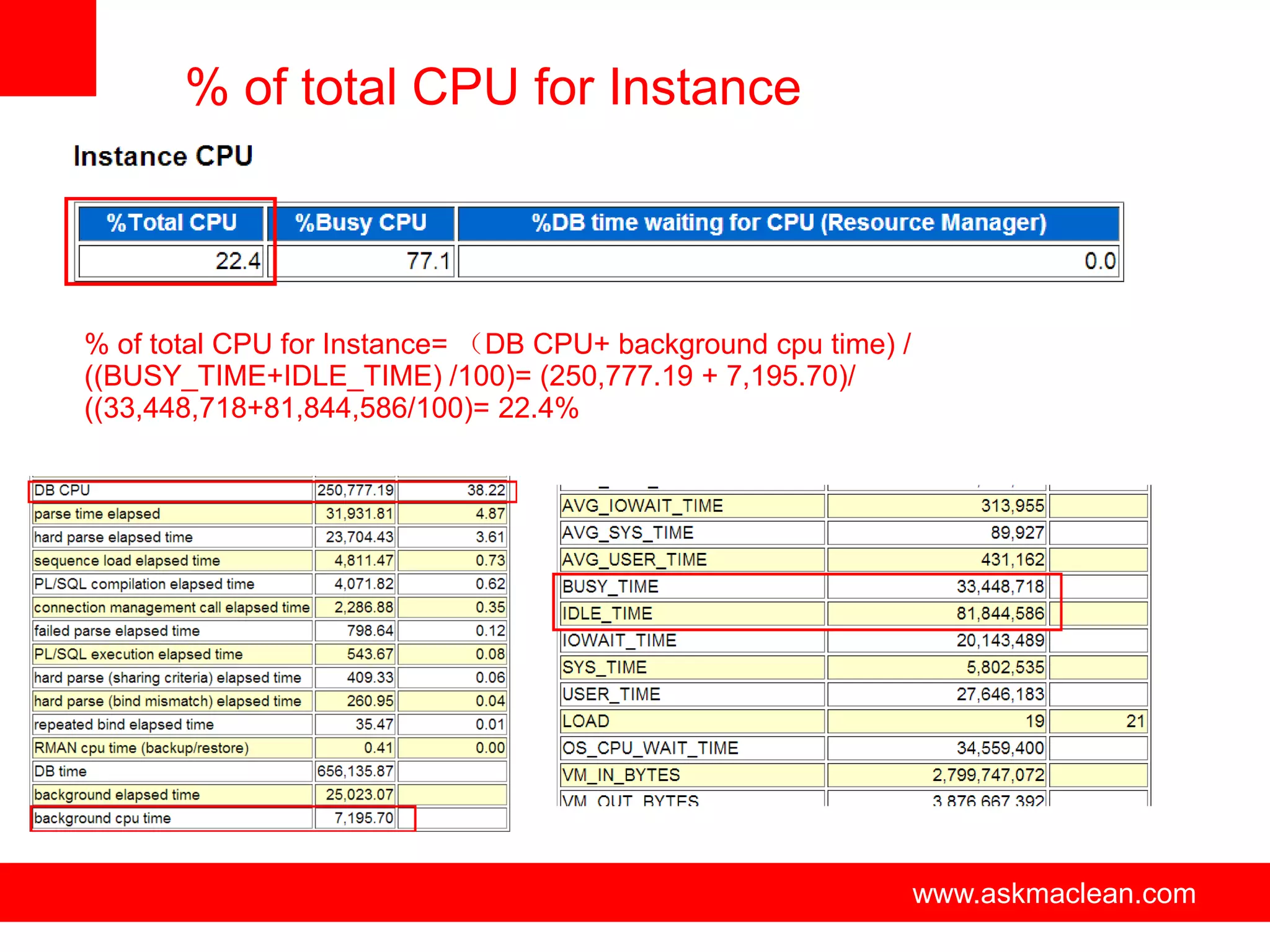 % of total CPU for Instance



% of total CPU for Instance= （DB CPU+ background cpu time) /
((BUSY_TIME+IDLE_TIME) /100)= (250,777.19 + 7,195.70)/
((33,448,718+81,844,586/100)= 22.4%




                             www.askmaclean.com                www.askmaclean.com
                                                                www.askmaclean.com
 
