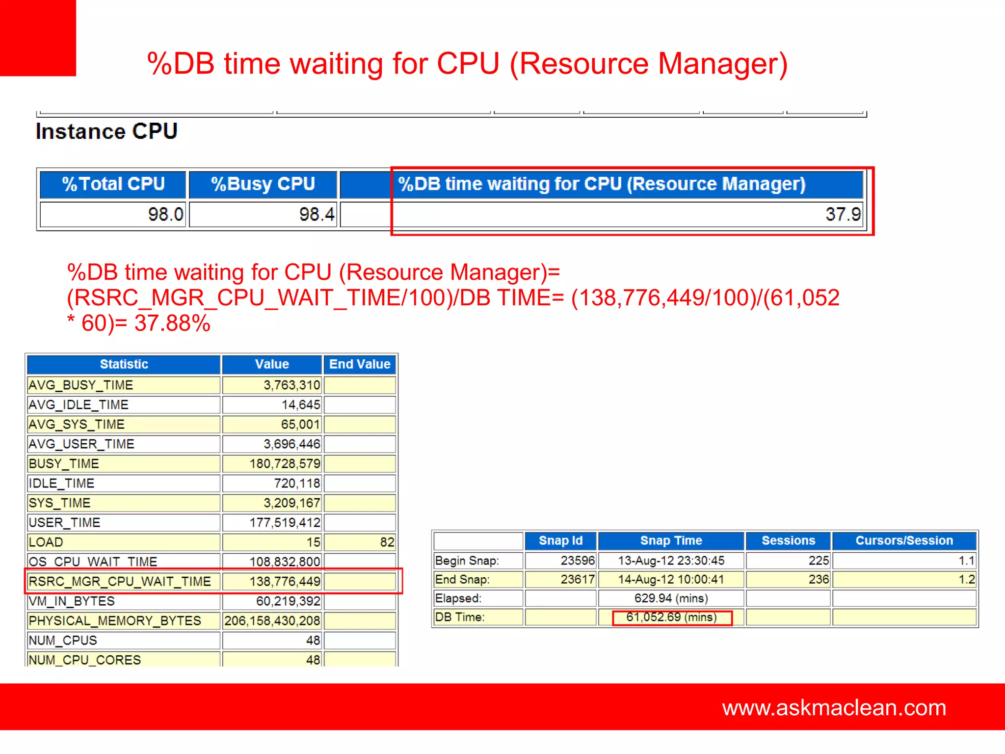 %DB time waiting for CPU (Resource Manager)




%DB time waiting for CPU (Resource Manager)=
(RSRC_MGR_CPU_WAIT_TIME/100)/DB TIME= (138,776,449/100)/(61,052
* 60)= 37.88%




                          www.askmaclean.com         www.askmaclean.com
                                                      www.askmaclean.com
 