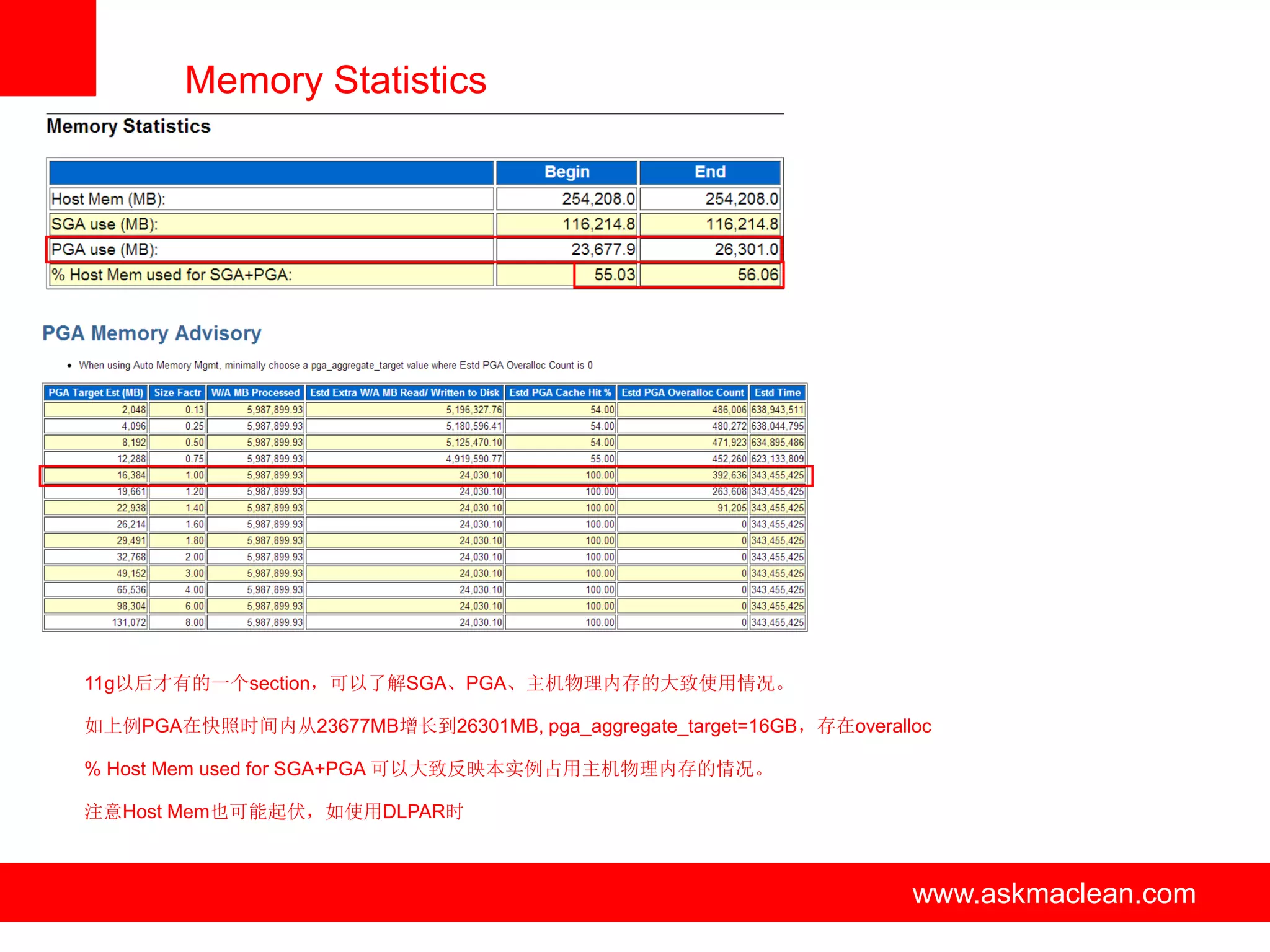 Memory Statistics




11g以后才有的一个section，可以了解SGA、PGA、主机物理内存的大致使用情况。

如上例PGA在快照时间内从23677MB增长到26301MB, pga_aggregate_target=16GB，存在overalloc

% Host Mem used for SGA+PGA 可以大致反映本实例占用主机物理内存的情况。

注意Host Mem也可能起伏，如使用DLPAR时



                                 www.askmaclean.com                www.askmaclean.com
                                                                    www.askmaclean.com
 