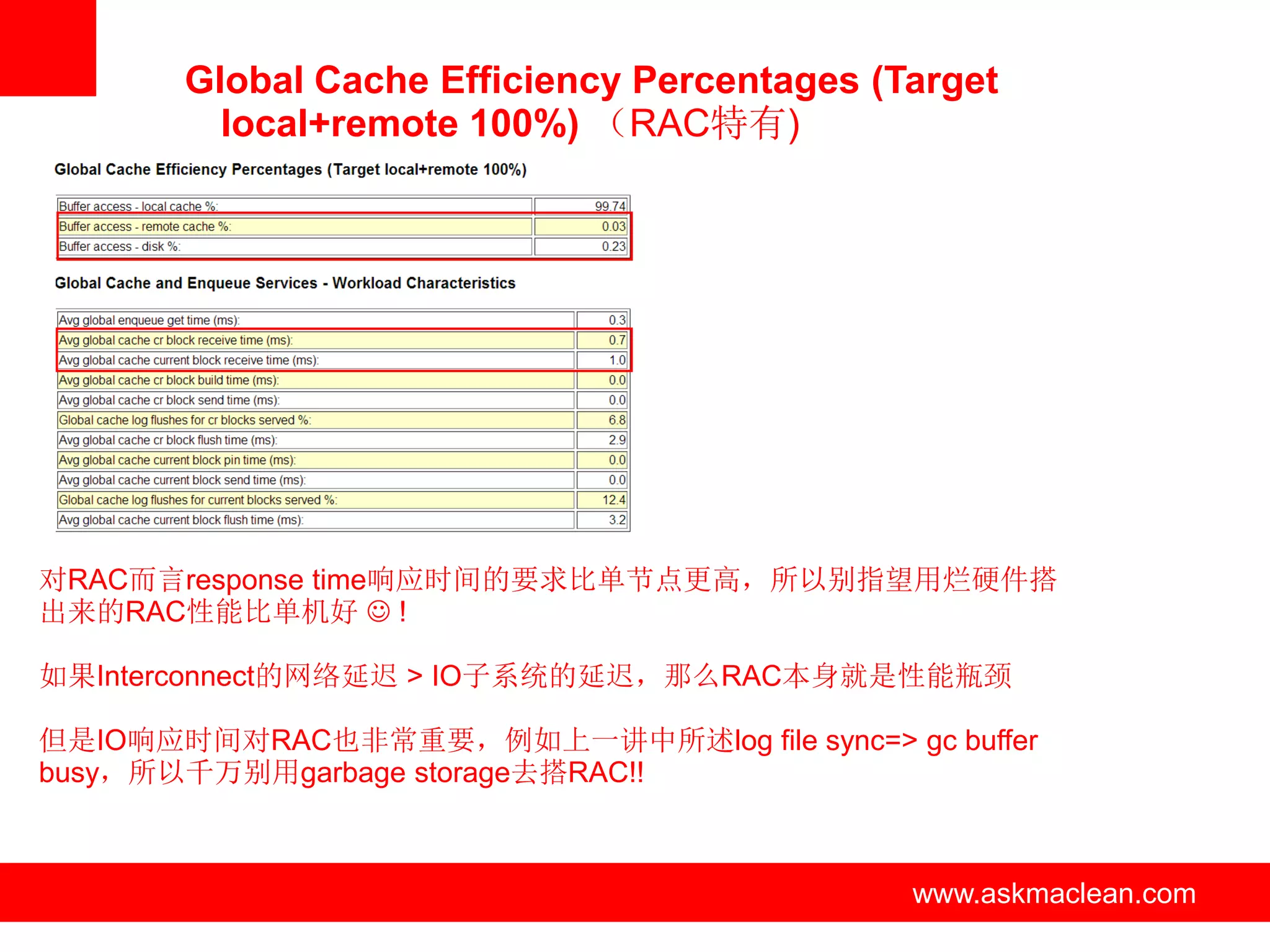 Global Cache Efficiency Percentages (Target
         local+remote 100%) （RAC特有)




对RAC而言response time响应时间的要求比单节点更高，所以别指望用烂硬件搭
出来的RAC性能比单机好  !

如果Interconnect的网络延迟 > IO子系统的延迟，那么RAC本身就是性能瓶颈

但是IO响应时间对RAC也非常重要，例如上一讲中所述log file sync=> gc buffer
busy，所以千万别用garbage storage去搭RAC!!



                       www.askmaclean.com    www.askmaclean.com
                                              www.askmaclean.com
 