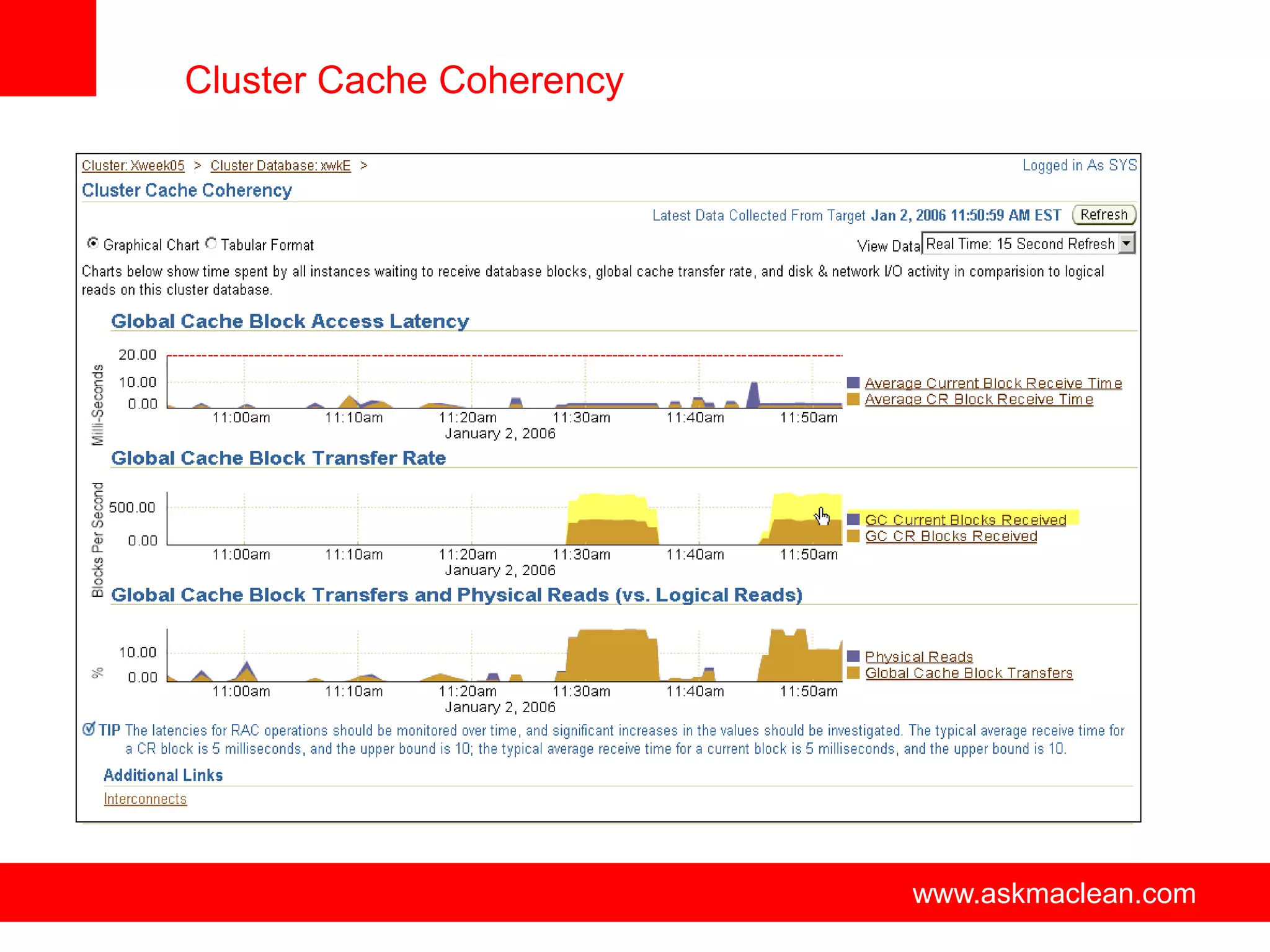 Cluster Cache Coherency




                www.askmaclean.com   www.askmaclean.com
                                      www.askmaclean.com
 