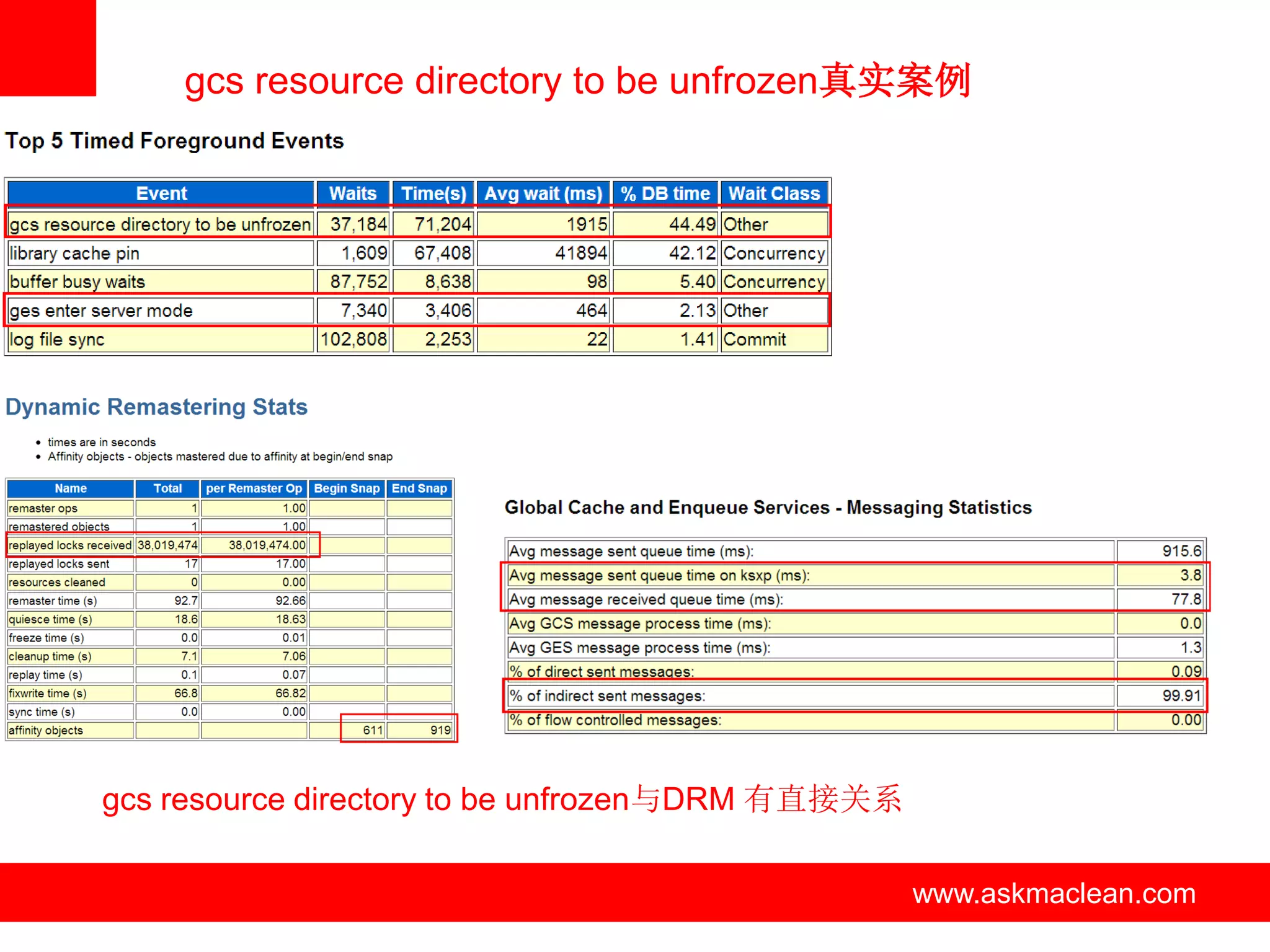 gcs resource directory to be unfrozen真实案例




gcs resource directory to be unfrozen与DRM 有直接关系

                      www.askmaclean.com          www.askmaclean.com
                                                   www.askmaclean.com
 