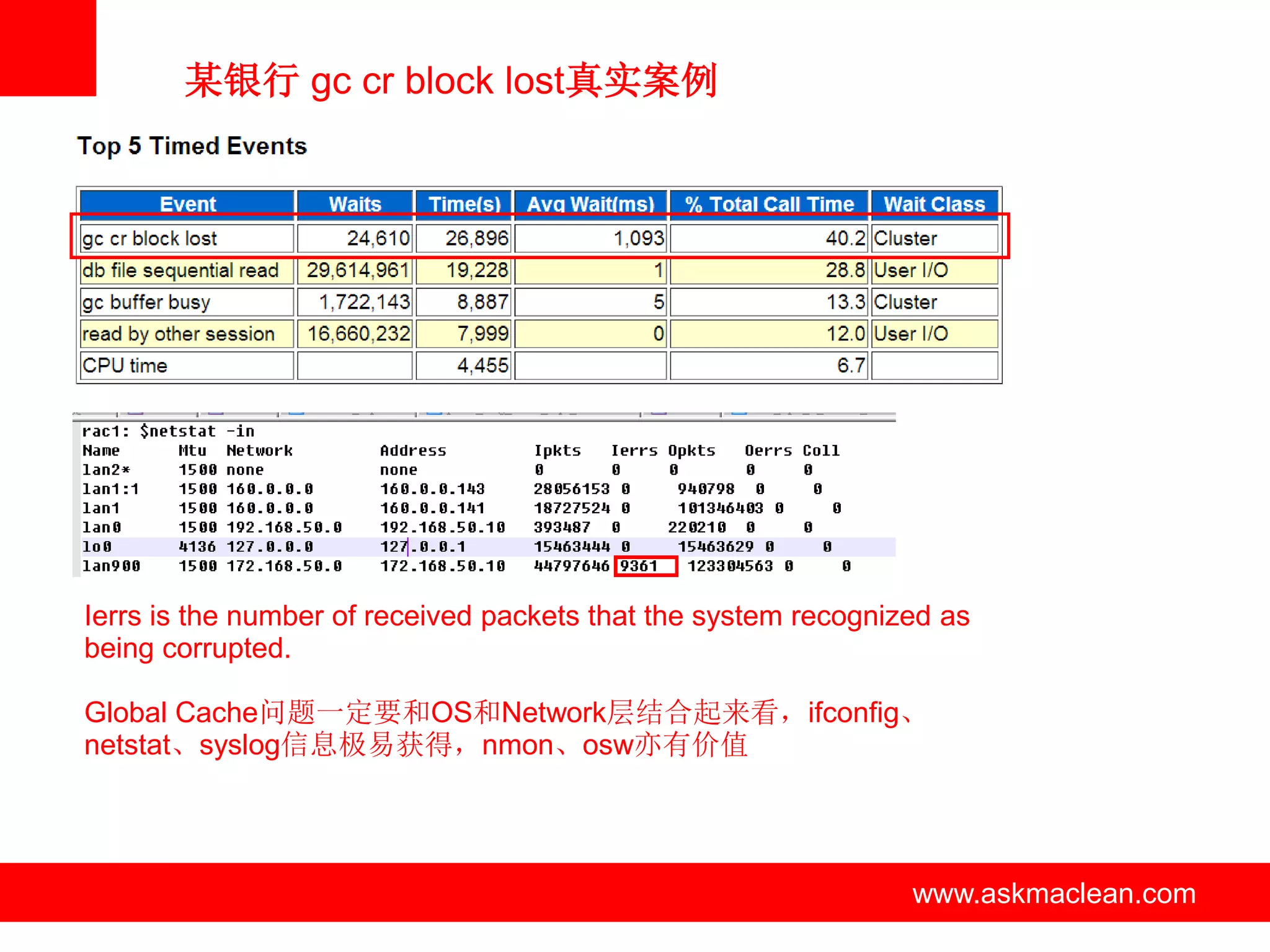 某银行 gc cr block lost真实案例




Ierrs is the number of received packets that the system recognized as
being corrupted.

Global Cache问题一定要和OS和Network层结合起来看，ifconfig、
netstat、syslog信息极易获得，nmon、osw亦有价值




                               www.askmaclean.com               www.askmaclean.com
                                                                 www.askmaclean.com
 