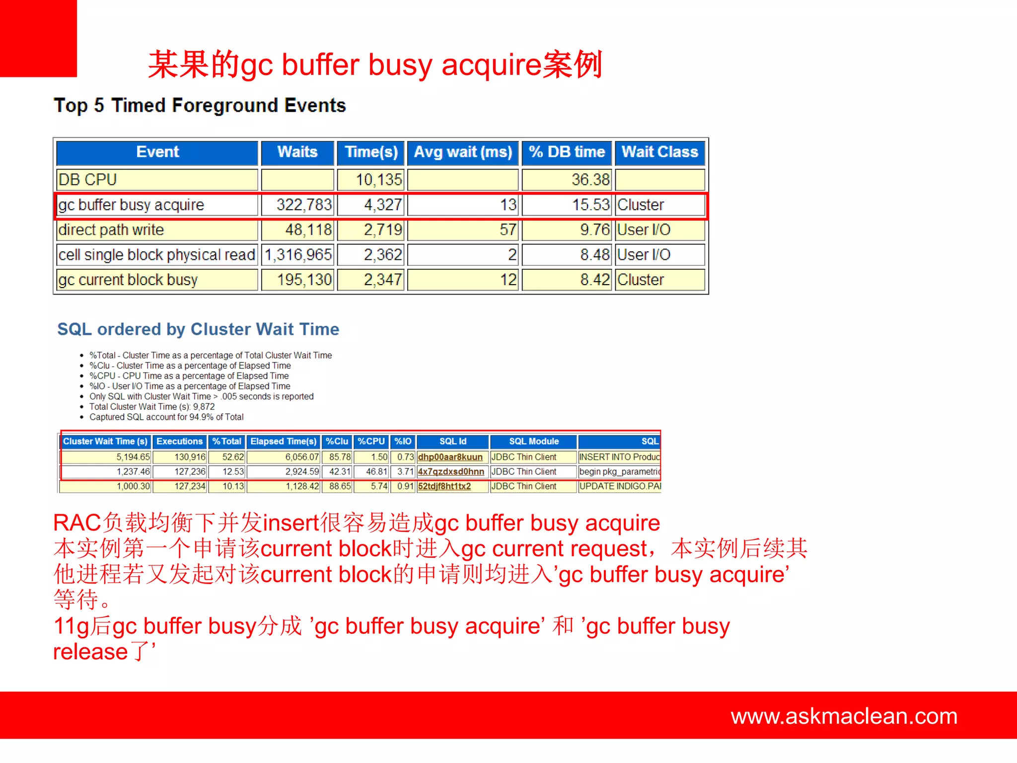 某果的gc buffer busy acquire案例




RAC负载均衡下并发insert很容易造成gc buffer busy acquire
本实例第一个申请该current block时进入gc current request，本实例后续其
他进程若又发起对该current block的申请则均进入’gc buffer busy acquire’
等待。
11g后gc buffer busy分成 ’gc buffer busy acquire’ 和 ’gc buffer busy
release了’

                            www.askmaclean.com          www.askmaclean.com
                                                         www.askmaclean.com
 