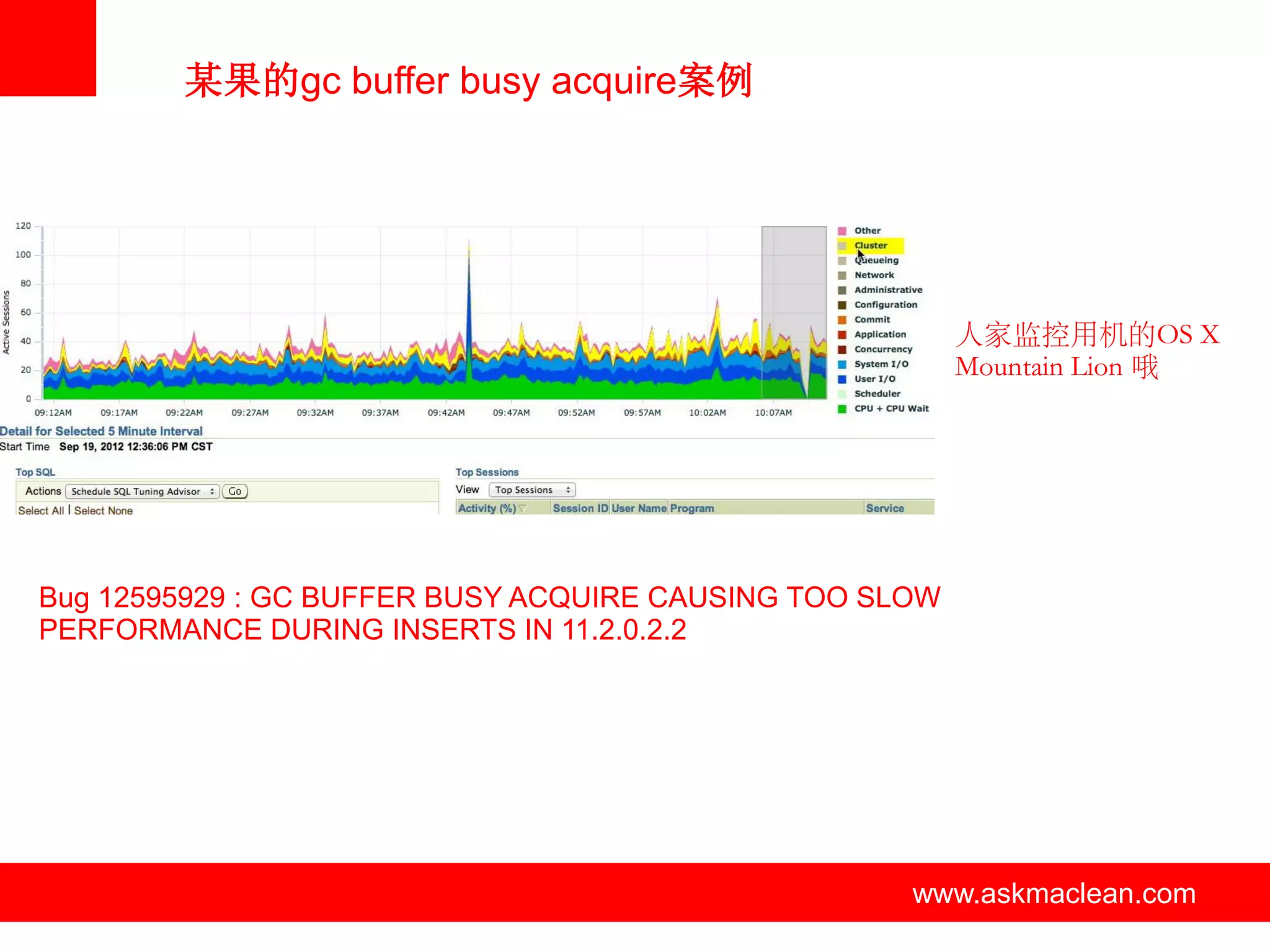 某果的gc buffer busy acquire案例




                                                         人家监控用机的OS X
                                                         Mountain Lion 哦




Bug 12595929 : GC BUFFER BUSY ACQUIRE CAUSING TOO SLOW
PERFORMANCE DURING INSERTS IN 11.2.0.2.2




                           www.askmaclean.com       www.askmaclean.com
                                                     www.askmaclean.com
 