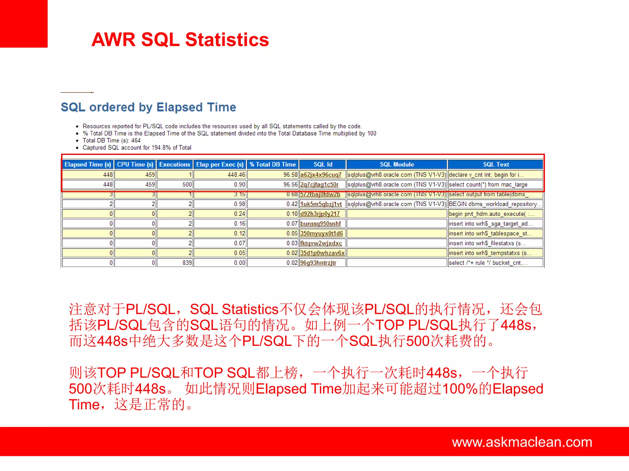 AWR SQL Statistics




注意对于PL/SQL，SQL Statistics不仅会体现该PL/SQL的执行情况，还会包
括该PL/SQL包含的SQL语句的情况。如上例一个TOP PL/SQL执行了448s，
而这448s中绝大多数是这个PL/SQL下的一个SQL执行500次耗费的。

则该TOP PL/SQL和TOP SQL都上榜，一个执行一次耗时448s，一个执行
500次耗时448s。 如此情况则Elapsed Time加起来可能超过100%的Elapsed
Time，这是正常的。

                 www.askmaclean.com   www.askmaclean.com
                                       www.askmaclean.com
 