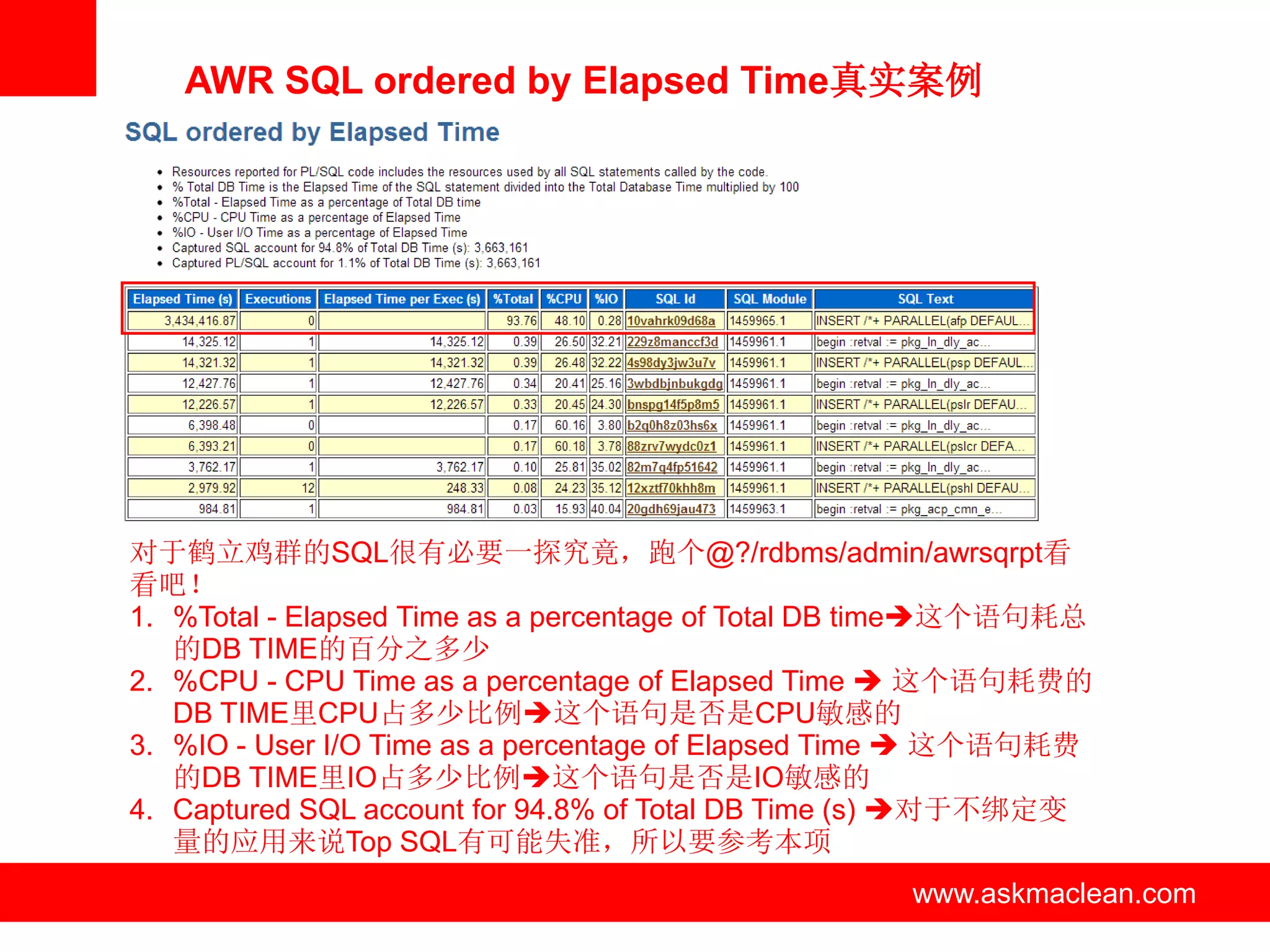 AWR SQL ordered by Elapsed Time真实案例




对于鹤立鸡群的SQL很有必要一探究竟，跑个@?/rdbms/admin/awrsqrpt看
看吧！
1. %Total - Elapsed Time as a percentage of Total DB time这个语句耗总
   的DB TIME的百分之多少
2. %CPU - CPU Time as a percentage of Elapsed Time  这个语句耗费的
   DB TIME里CPU占多少比例这个语句是否是CPU敏感的
3. %IO - User I/O Time as a percentage of Elapsed Time  这个语句耗费
   的DB TIME里IO占多少比例这个语句是否是IO敏感的
4. Captured SQL account for 94.8% of Total DB Time (s) 对于不绑定变
   量的应用来说Top SQL有可能失准，所以要参考本项
                        www.askmaclean.com          www.askmaclean.com
                                                     www.askmaclean.com
 