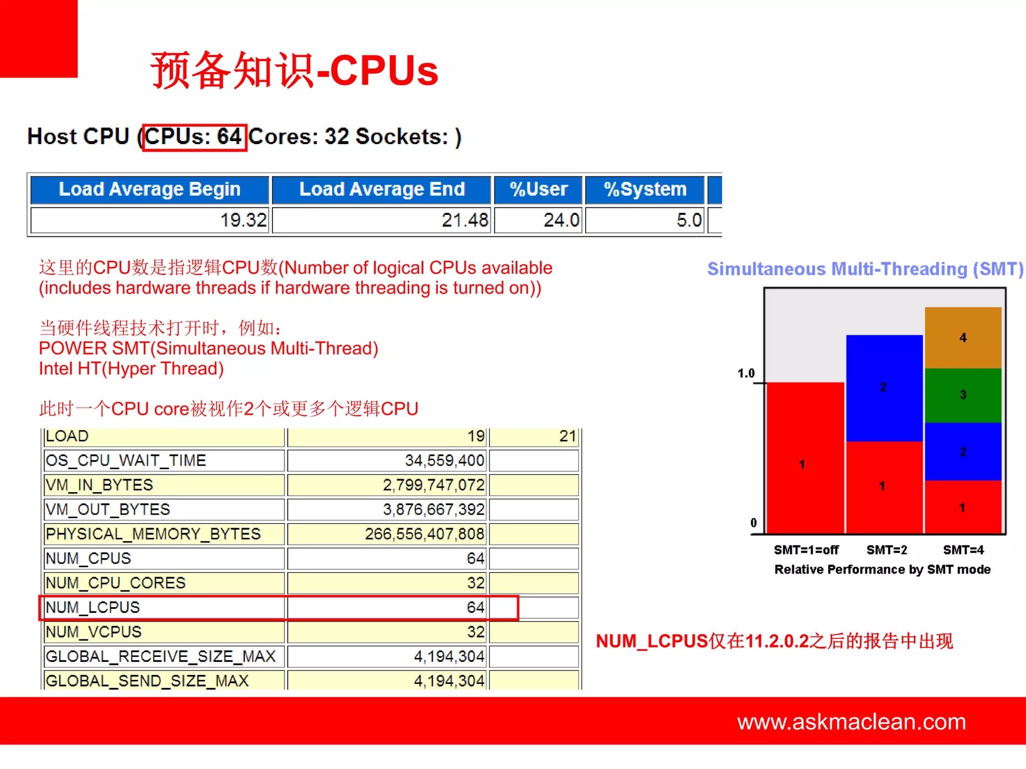 预备知识-CPUs



这里的CPU数是指逻辑CPU数(Number of logical CPUs available
(includes hardware threads if hardware threading is turned on))

当硬件线程技术打开时，例如：
POWER SMT(Simultaneous Multi-Thread)
Intel HT(Hyper Thread)

此时一个CPU core被视作2个或更多个逻辑CPU




                                                                  NUM_LCPUS仅在11.2.0.2之后的报告中出现



                                            www.askmaclean.com              www.askmaclean.com
                                                                             www.askmaclean.com
 