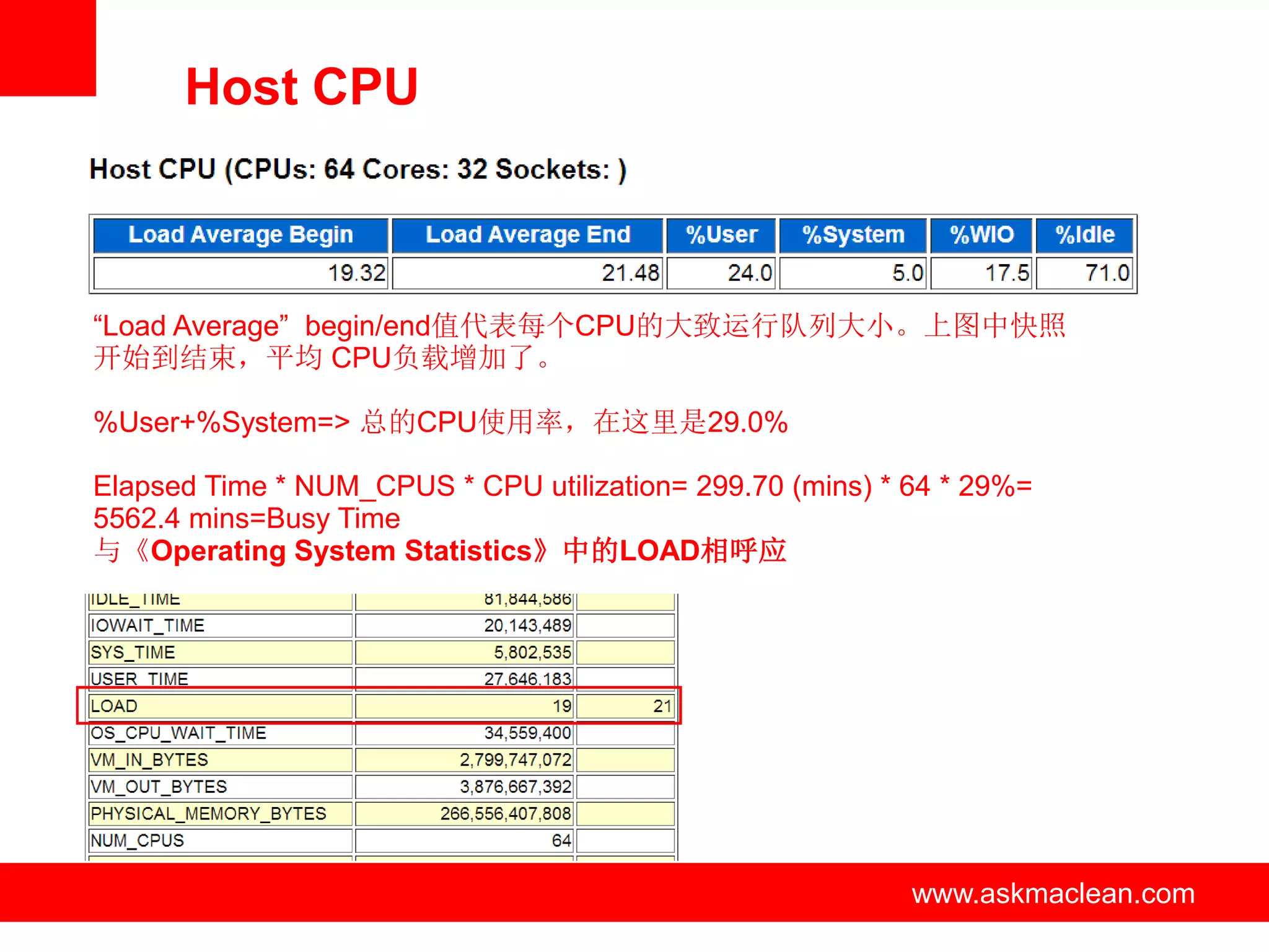 Host CPU



“Load Average” begin/end值代表每个CPU的大致运行队列大小。上图中快照
开始到结束，平均 CPU负载增加了。

%User+%System=> 总的CPU使用率，在这里是29.0%

Elapsed Time * NUM_CPUS * CPU utilization= 299.70 (mins) * 64 * 29%=
5562.4 mins=Busy Time
与《Operating System Statistics》中的LOAD相呼应




                            www.askmaclean.com             www.askmaclean.com
                                                            www.askmaclean.com
 