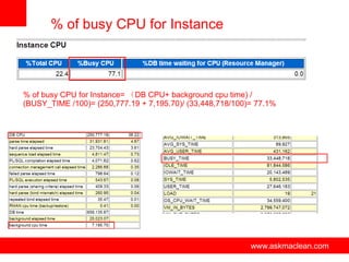 % of busy CPU for Instance



% of busy CPU for Instance= （DB CPU+ background cpu time) /
(BUSY_TIME /100)= (250,777.19 + 7,195.70)/ (33,448,718/100)= 77.1%




                             www.askmaclean.com            www.askmaclean.com
                                                            www.askmaclean.com
 