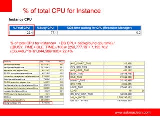 % of total CPU for Instance



% of total CPU for Instance= （DB CPU+ background cpu time) /
((BUSY_TIME+IDLE_TIME) /100)= (250,777.19 + 7,195.70)/
((33,448,718+81,844,586/100)= 22.4%




                             www.askmaclean.com                www.askmaclean.com
                                                                www.askmaclean.com
 