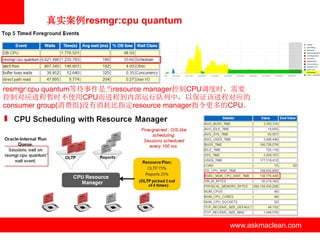 真实案例resmgr:cpu quantum




resmgr:cpu quantum等待事件是当resource manager控制CPU调度时，需要
控制对应进程暂时不使用CPU而进程到内部运行队列中，以保证该进程对应的
consumer group(消费组)没有消耗比指定resource manager指令更多的CPU。




                         www.askmaclean.com   www.askmaclean.com
                                               www.askmaclean.com
 