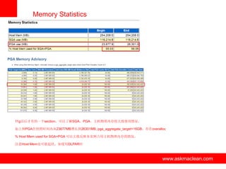 Memory Statistics




11g以后才有的一个section，可以了解SGA、PGA、主机物理内存的大致使用情况。

如上例PGA在快照时间内从23677MB增长到26301MB, pga_aggregate_target=16GB，存在overalloc

% Host Mem used for SGA+PGA 可以大致反映本实例占用主机物理内存的情况。

注意Host Mem也可能起伏，如使用DLPAR时



                                 www.askmaclean.com                www.askmaclean.com
                                                                    www.askmaclean.com
 