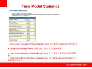 Time Model Statistics




• connection management call elapsed time 建立数据库session连接和断开

• failed parse elapsed time 解析失败，例如由于ORA-4031

• hard parse (sharing criteria) elapsed time 由于无法共享游标造成的硬解
析
• hard parse (bind mismatch) elapsed time 由于bind type or bind size 不一
致造成的硬解析

                           www.askmaclean.com            www.askmaclean.com
                                                          www.askmaclean.com
 