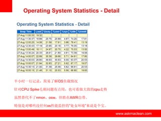 Operating System Statistics - Detail




半小时一行记录，简易了解OS负载情况

针对CPU Spike毛刺问题有点用，也可看做大致的cpu走势

虽然替代不了nmon、osw，但胜在AWR自带。

特别是对哪些没任何os性能监控的”处女环境”来说是个宝。

                 www.askmaclean.com   www.askmaclean.com
                                       www.askmaclean.com
 