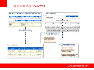 预备知识-纵览RAC AWR




          www.askmaclean.com   www.askmaclean.com
                                www.askmaclean.com
 