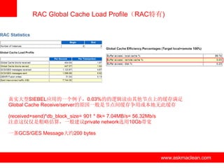 RAC Global Cache Load Profile（RAC特有)




真实大型SIEBEL应用的一个例子，0.03%的的逻辑读由其他节点上的缓存满足
Global Cache Receive/server的原因一般是节点间缓存争用或本地无此缓存

(received+send)*db_block_size= 901 * 8k= 7.04MB/s= 56.32Mb/s
注意这仅仅是粗略估算，一般建议private network选用10Gb带宽

一条GCS/GES Message大约200 bytes



                               www.askmaclean.com              www.askmaclean.com
                                                                www.askmaclean.com
 