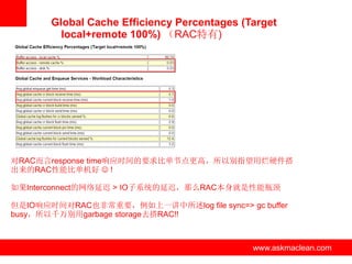 Global Cache Efficiency Percentages (Target
         local+remote 100%) （RAC特有)




对RAC而言response time响应时间的要求比单节点更高，所以别指望用烂硬件搭
出来的RAC性能比单机好  !

如果Interconnect的网络延迟 > IO子系统的延迟，那么RAC本身就是性能瓶颈

但是IO响应时间对RAC也非常重要，例如上一讲中所述log file sync=> gc buffer
busy，所以千万别用garbage storage去搭RAC!!



                       www.askmaclean.com    www.askmaclean.com
                                              www.askmaclean.com
 