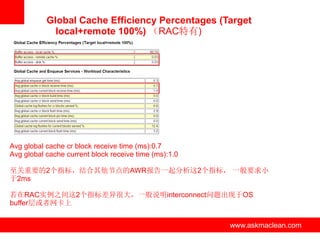 Global Cache Efficiency Percentages (Target
             local+remote 100%) （RAC特有)




Avg global cache cr block receive time (ms):0.7
Avg global cache current block receive time (ms):1.0

至关重要的2个指标，结合其他节点的AWR报告一起分析这2个指标， 一般要求小
于2ms

若在RAC实例之间这2个指标差异很大，一般说明interconnect问题出现于OS
buffer层或者网卡上


                                   www.askmaclean.com   www.askmaclean.com
                                                         www.askmaclean.com
 
