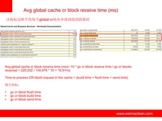 Avg global cache cr block receive time (ms)
    该指标反映平均每个global cr块从申请到收到的耗时




Avg global cache cr block receive time (ms)= 10 * gc cr block receive time / gc cr blocks
received = 228,252 / 134,978 * 10 = 16.91ms

Time to process CR block request in the cache = (build time + flush time + send time)

相关指标：

•    gc cr block flush time
•    gc cr block build time
•    gc cr block send time



                                        www.askmaclean.com                    www.askmaclean.com
                                                                               www.askmaclean.com
 