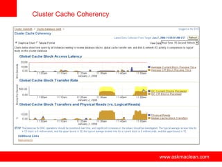 Cluster Cache Coherency




                www.askmaclean.com   www.askmaclean.com
                                      www.askmaclean.com
 