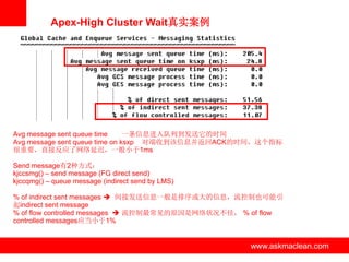 Apex-High Cluster Wait真实案例




Avg message sent queue time     一条信息进入队列到发送它的时间
Avg message sent queue time on ksxp 对端收到该信息并返回ACK的时间，这个指标
很重要，直接反应了网络延迟，一般小于1ms

Send message有2种方式：
kjccsmg() – send message (FG direct send)
kjccqmg() – queue message (indirect send by LMS)

% of indirect sent messages  间接发送信息一般是排序或大的信息，流控制也可能引
起indirect sent message
% of flow controlled messages  流控制最常见的原因是网络状况不佳， % of flow
controlled messages应当小于1%


                                    www.askmaclean.com   www.askmaclean.com
                                                          www.askmaclean.com
 