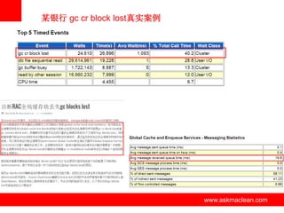 某银行 gc cr block lost真实案例




             www.askmaclean.com   www.askmaclean.com
                                   www.askmaclean.com
 