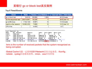 某银行 gc cr block lost真实案例




Ierrs is the number of received packets that the system recognized as
being corrupted.

Global Cache问题一定要和OS和Network层结合起来看，ifconfig、
netstat、syslog信息极易获得，nmon、osw亦有价值




                               www.askmaclean.com               www.askmaclean.com
                                                                 www.askmaclean.com
 