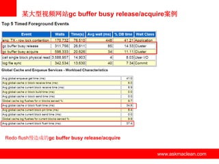 某大型视频网站gc buffer busy release/acquire案例




Redo flush慢造成的gc buffer busy release/acquire


                              www.askmaclean.com   www.askmaclean.com
                                                    www.askmaclean.com
 