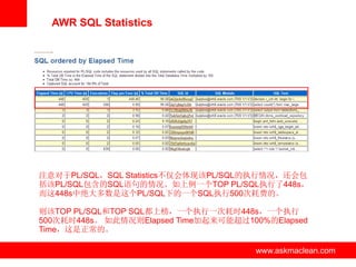 AWR SQL Statistics




注意对于PL/SQL，SQL Statistics不仅会体现该PL/SQL的执行情况，还会包
括该PL/SQL包含的SQL语句的情况。如上例一个TOP PL/SQL执行了448s，
而这448s中绝大多数是这个PL/SQL下的一个SQL执行500次耗费的。

则该TOP PL/SQL和TOP SQL都上榜，一个执行一次耗时448s，一个执行
500次耗时448s。 如此情况则Elapsed Time加起来可能超过100%的Elapsed
Time，这是正常的。

                 www.askmaclean.com   www.askmaclean.com
                                       www.askmaclean.com
 