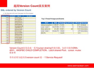 超高Version Count真实案例




Version Count高易造成一系列cursor sharing性能问题，包括可能的ORA-
4031、KKSFBC CHILD COMPLETION、Latch:shared Pool、cursor: mutex
S or X

你有必要为超高的version count 提一个Service Request!


                      www.askmaclean.com        www.askmaclean.com
                                                 www.askmaclean.com
 