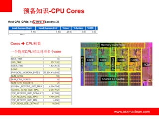 预备知识-CPU Cores



Cores  CPU核数

一个物理CPU可以对应多个core




                    www.askmaclean.com   www.askmaclean.com
                                          www.askmaclean.com
 