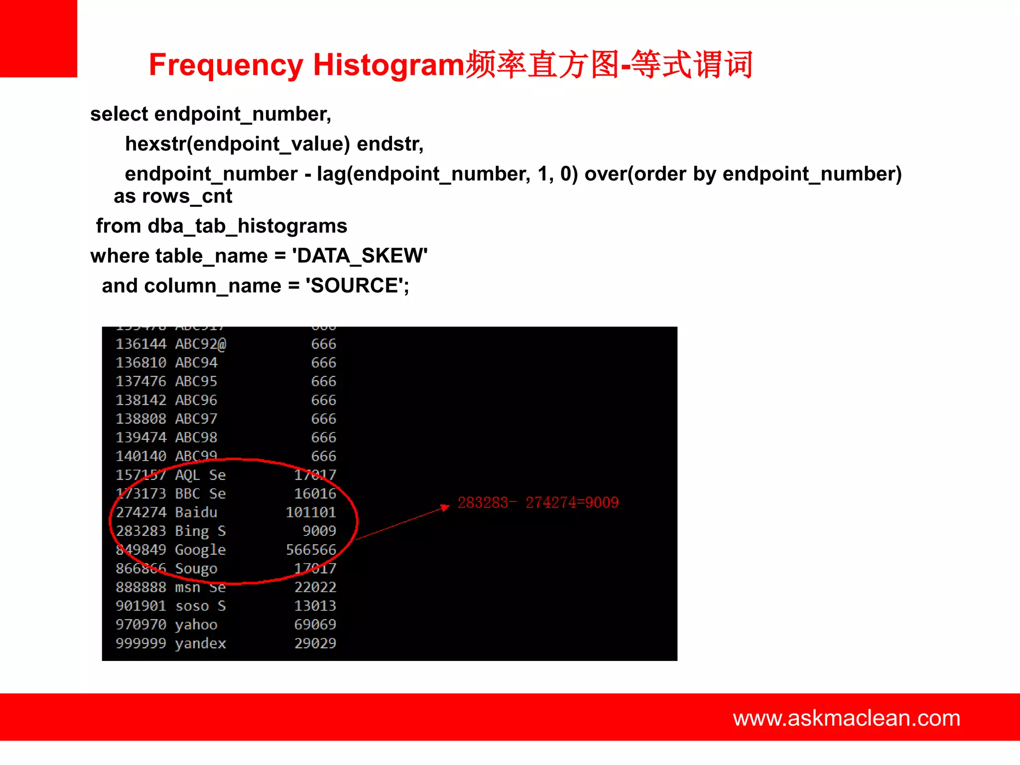 Frequency Histogram频率直方图-等式谓词
select endpoint_number,
    hexstr(endpoint_value) endstr,
    endpoint_number - lag(endpoint_number, 1, 0) over(order by endpoint_number)
   as rows_cnt
 from dba_tab_histograms
where table_name = 'DATA_SKEW'
  and column_name = 'SOURCE';




                             www.askmaclean.com               www.askmaclean.com
                                                               www.askmaclean.com
 