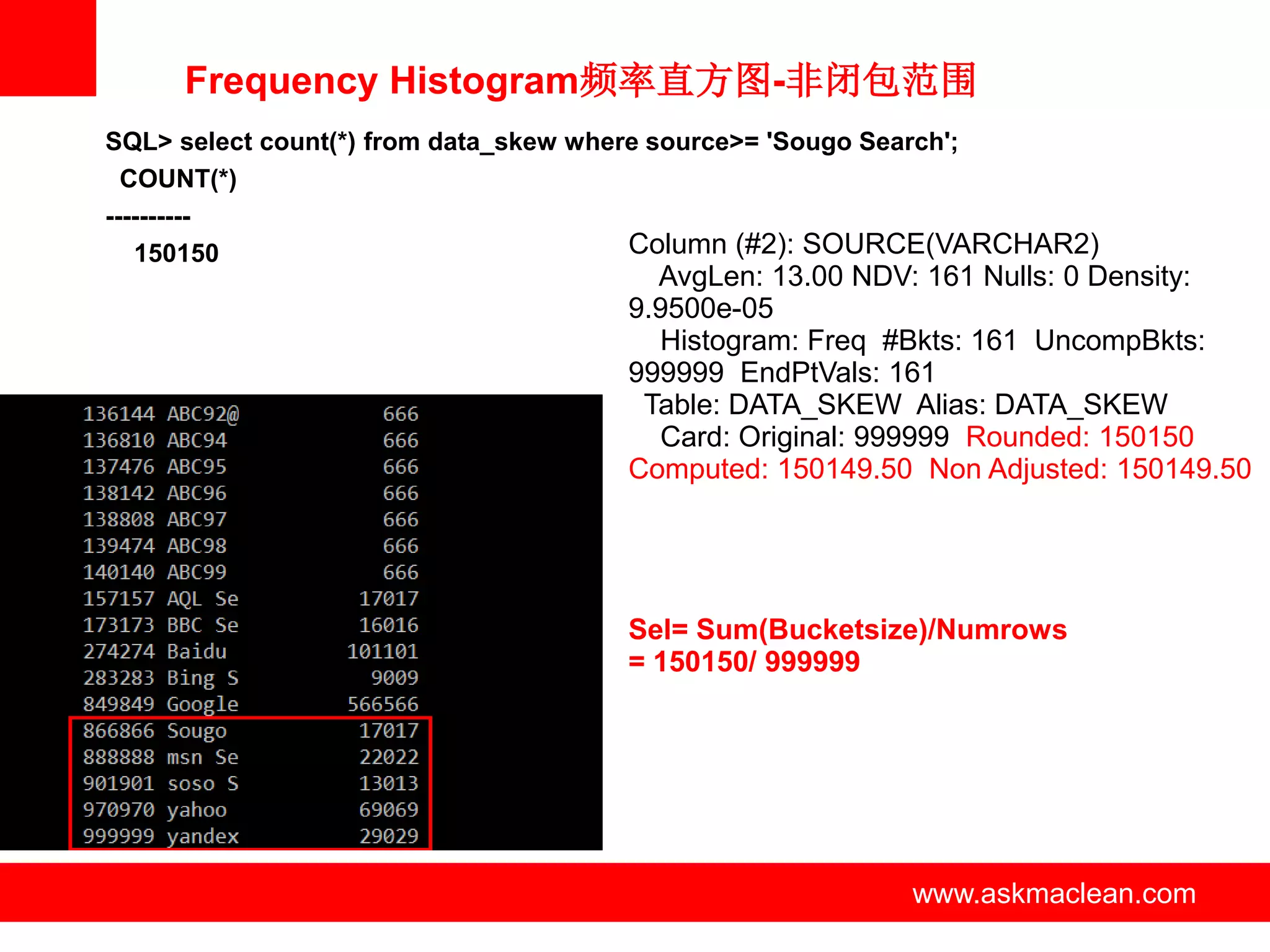 Frequency Histogram频率直方图-非闭包范围
SQL> select count(*) from data_skew where source>= 'Sougo Search';
  COUNT(*)
----------
   150150                               Column (#2): SOURCE(VARCHAR2)
                                      AvgLen: 13.00 NDV: 161 Nulls: 0 Density:
                                    9.9500e-05
                                      Histogram: Freq #Bkts: 161 UncompBkts:
                                    999999 EndPtVals: 161
                                     Table: DATA_SKEW Alias: DATA_SKEW
                                      Card: Original: 999999 Rounded: 150150
                                    Computed: 150149.50 Non Adjusted: 150149.50




                                    Sel= Sum(Bucketsize)/Numrows
                                    = 150150/ 999999




                          www.askmaclean.com            www.askmaclean.com
                                                         www.askmaclean.com
 