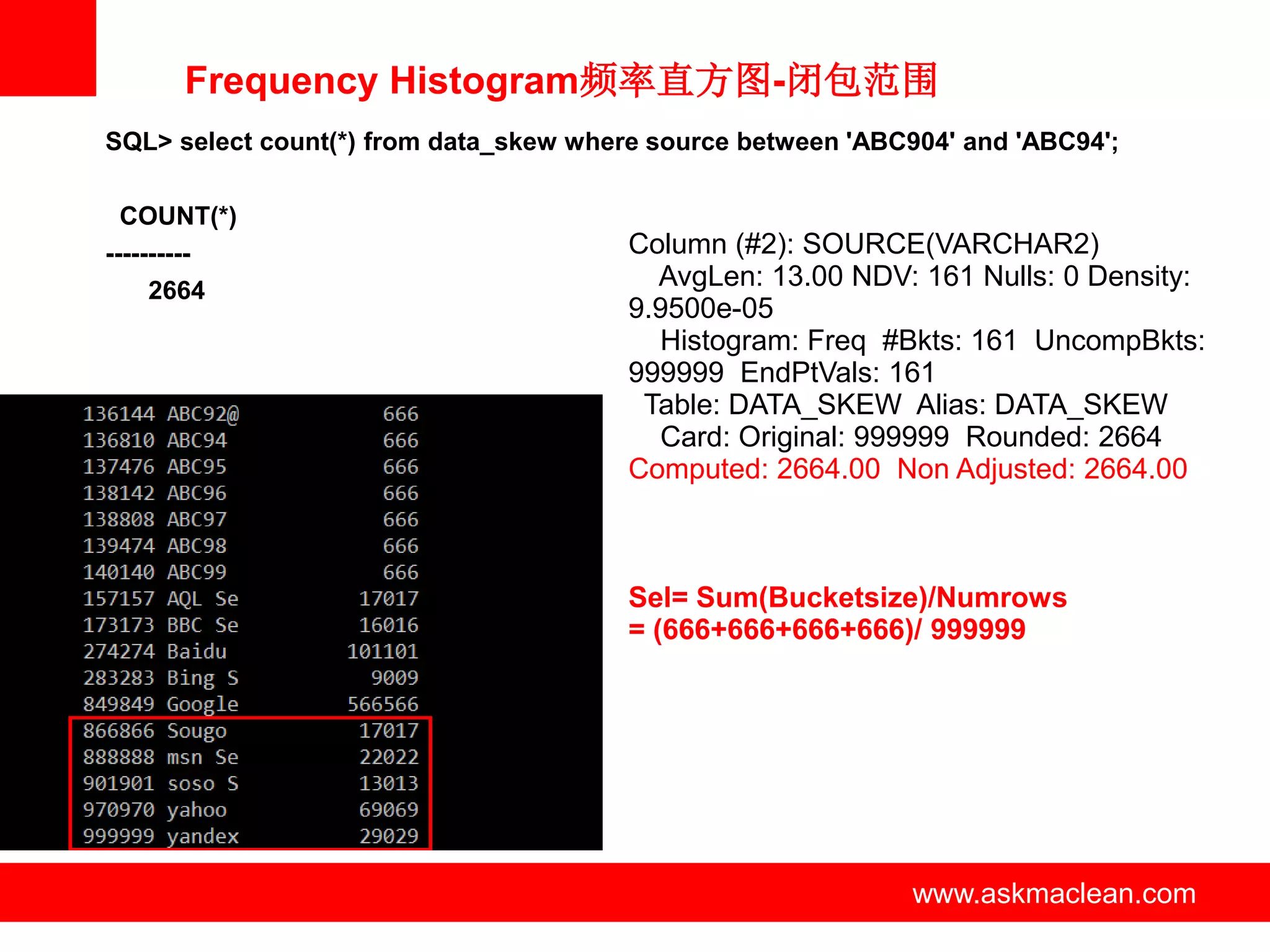 Frequency Histogram频率直方图-闭包范围
SQL> select count(*) from data_skew where source between 'ABC904' and 'ABC94';

  COUNT(*)
----------                              Column (#2): SOURCE(VARCHAR2)
     2664
                                          AvgLen: 13.00 NDV: 161 Nulls: 0 Density:
                                        9.9500e-05
                                          Histogram: Freq #Bkts: 161 UncompBkts:
                                        999999 EndPtVals: 161
                                         Table: DATA_SKEW Alias: DATA_SKEW
                                          Card: Original: 999999 Rounded: 2664
                                        Computed: 2664.00 Non Adjusted: 2664.00



                                        Sel= Sum(Bucketsize)/Numrows
                                        = (666+666+666+666)/ 999999




                             www.askmaclean.com               www.askmaclean.com
                                                               www.askmaclean.com
 
